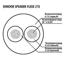 215BLK-100m Кабель акустический гибкий, 2x1.5мм, d7.2, 100м, SHNOOR