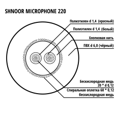 220BLK-ECO-100m Кабель микрофонный симметричный, 2x0.12мм, d6, 100м, SHNOOR