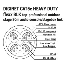 Diginet-CAT5e-heavy-duty-flexx-BLK100m Кабель сетевой Diginet-CAT5e-heavy-duty-flexx-BLK100m Кабель сетевой