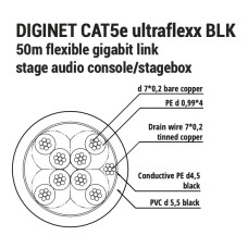 Diginet-CAT5e-ultraflexx-BLK100m Кабель сетевой Diginet-CAT5e-ultraflexx-BLK100m Кабель сетевой