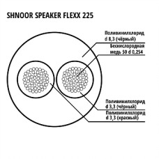 225BLK-100m Кабель акустический гибкий, 2x2.5мм, d8.3, 100м, SHNOOR 225BLK-100m Кабель акустический гибкий, 2x2.5мм, d8.3, 100м, SHNOOR